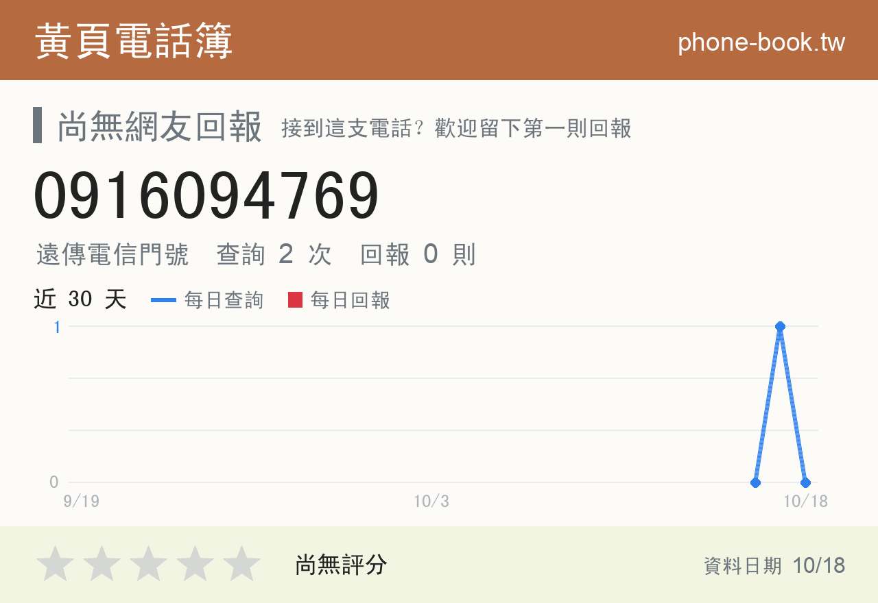 0916094769 評分卡：查詢 2 次、網友回報 0 則