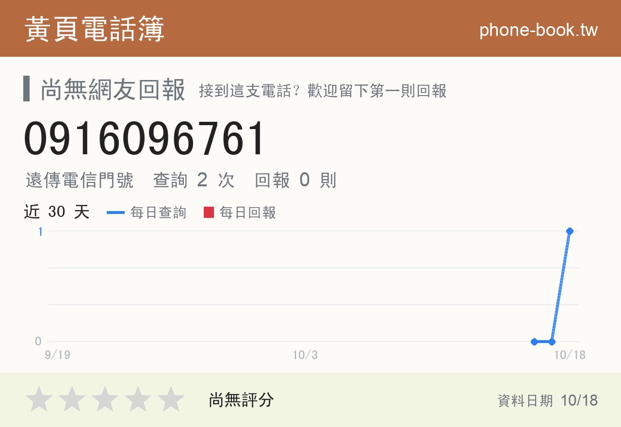 0916096761 評分卡：查詢 2 次、網友回報 0 則