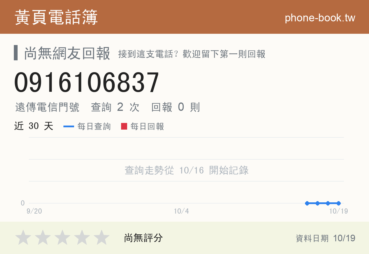 0916106837 評分卡：查詢 2 次、網友回報 0 則