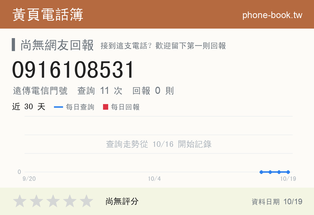 0916108531 評分卡：查詢 11 次、網友回報 0 則