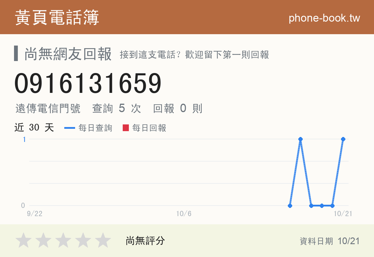 0916131659 評分卡：查詢 5 次、網友回報 0 則