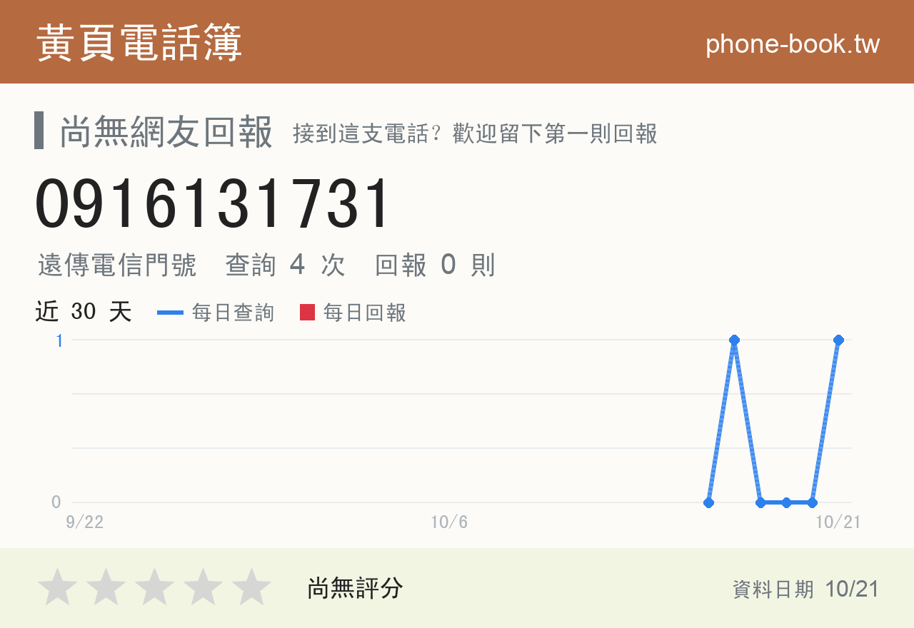 0916131731 評分卡：查詢 4 次、網友回報 0 則
