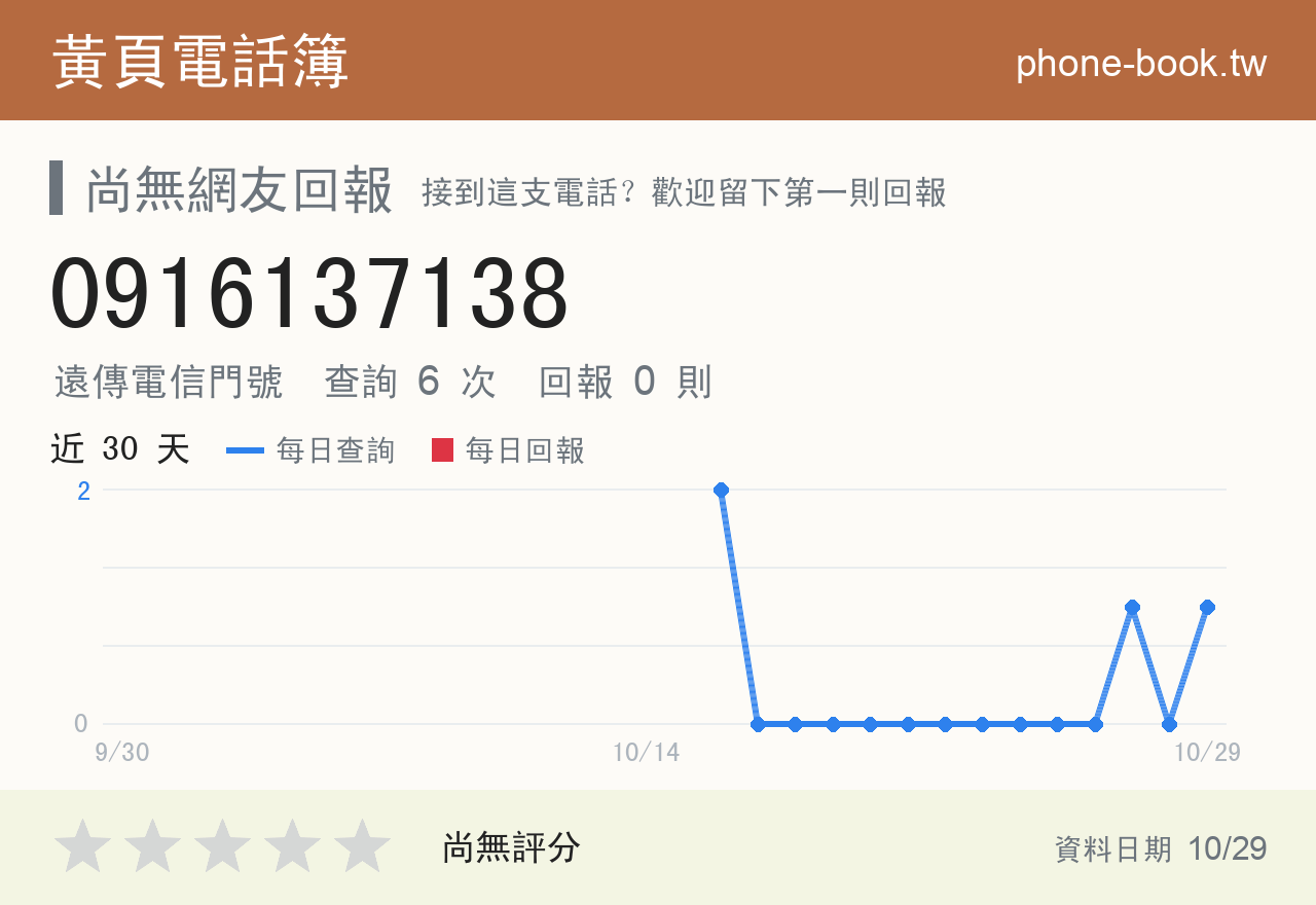 0916137138 評分卡：查詢 6 次、網友回報 0 則