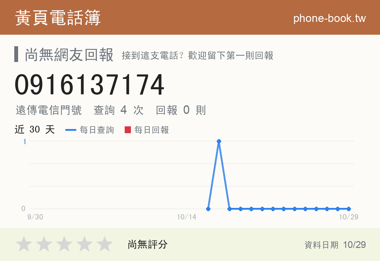 0916137174 評分卡：查詢 4 次、網友回報 0 則