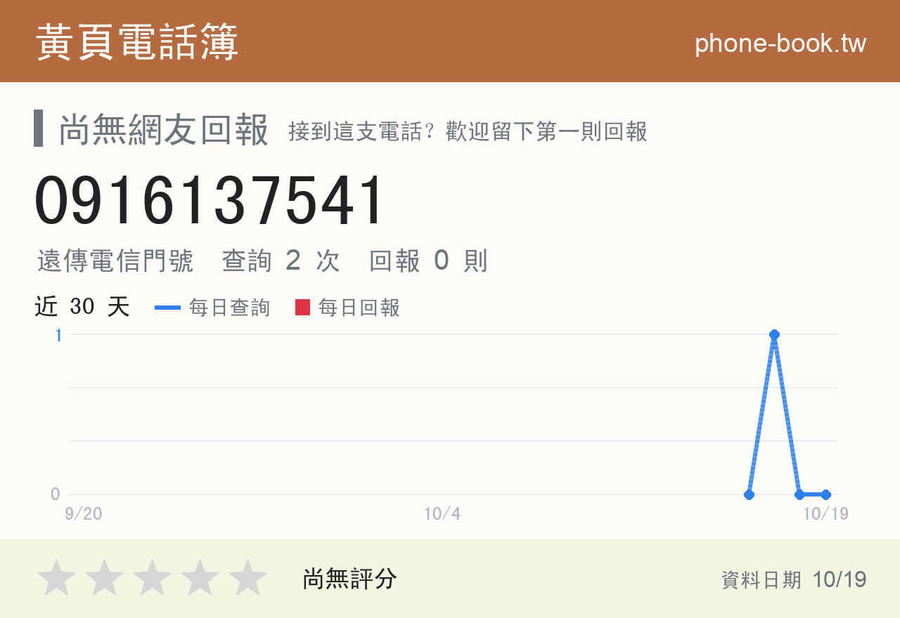 0916137541 評分卡：查詢 2 次、網友回報 0 則