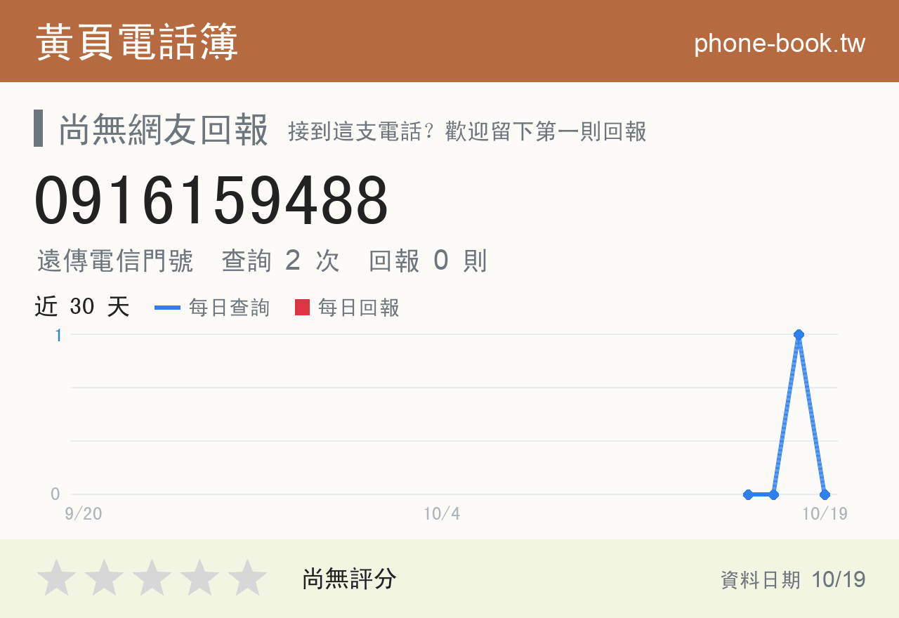 0916159488 評分卡：查詢 2 次、網友回報 0 則