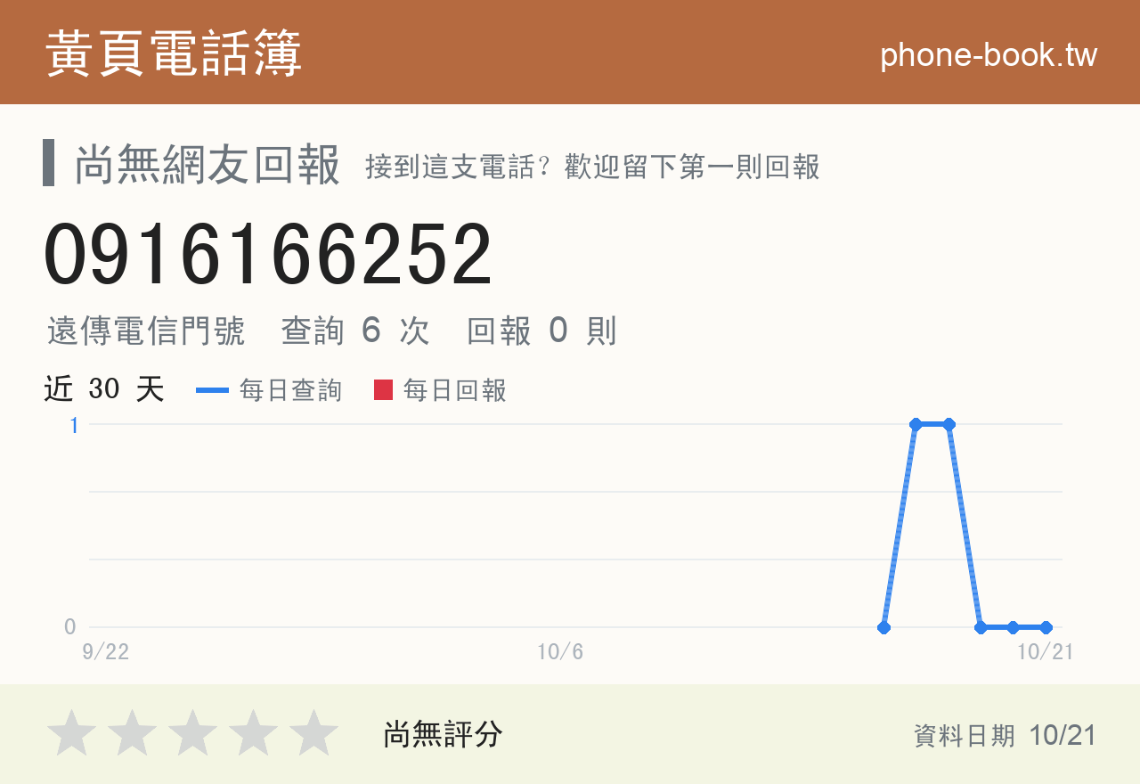 0916166252 評分卡：查詢 6 次、網友回報 0 則