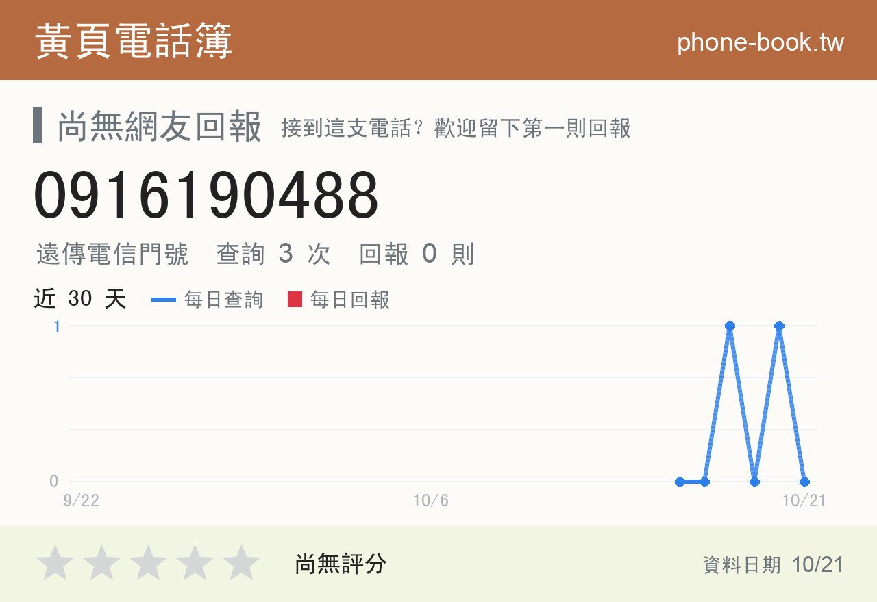 0916190488 評分卡：查詢 3 次、網友回報 0 則