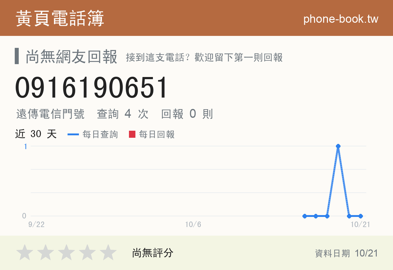 0916190651 評分卡：查詢 4 次、網友回報 0 則
