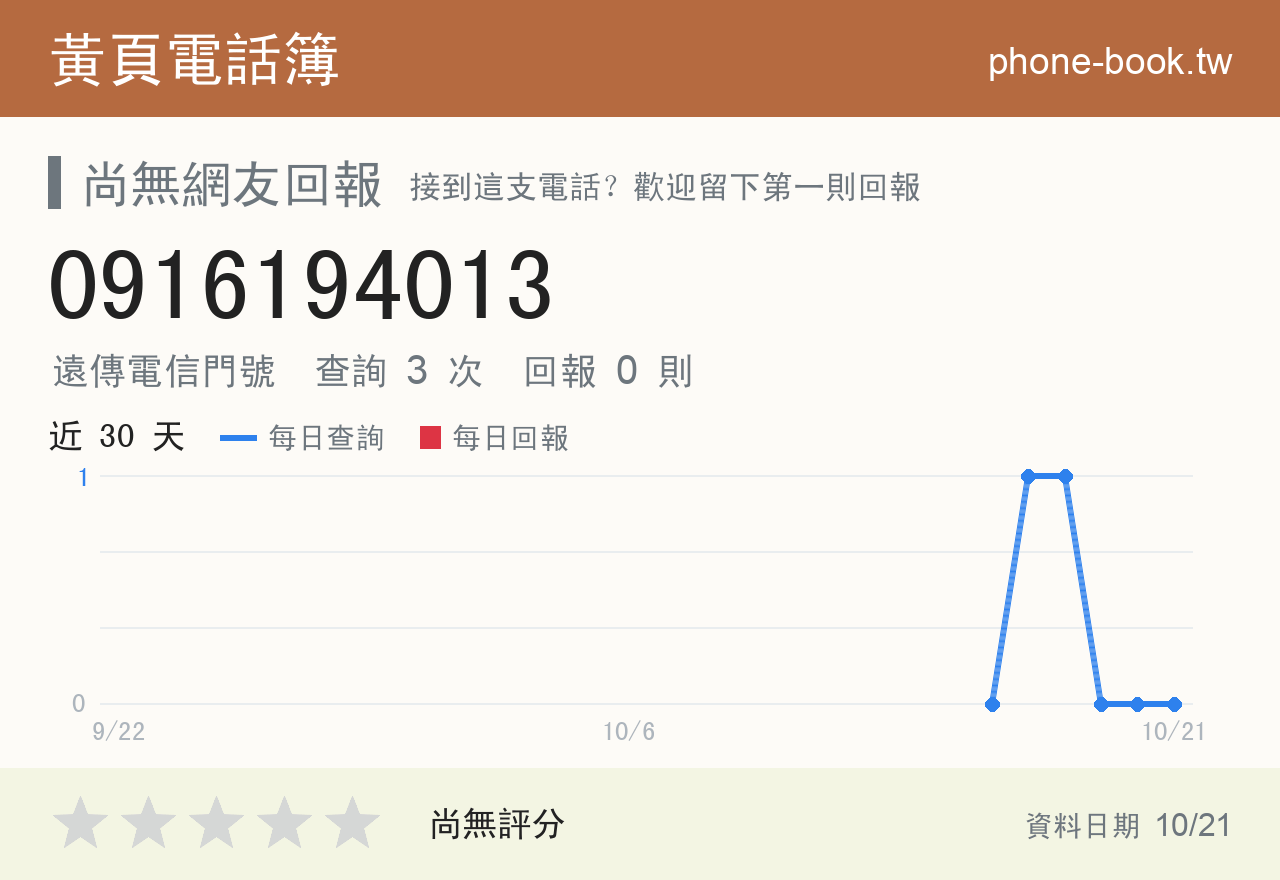 0916194013 評分卡：查詢 3 次、網友回報 0 則