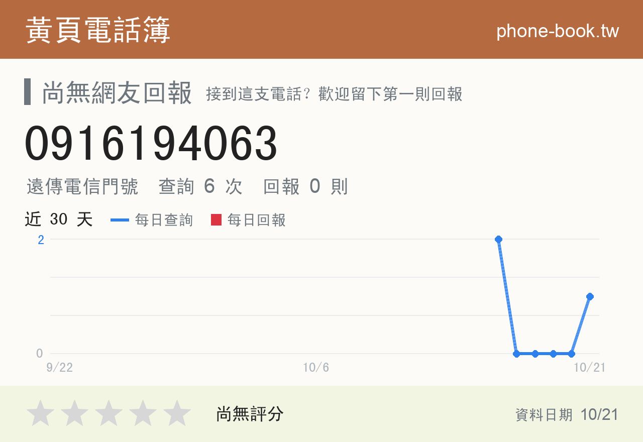 0916194063 評分卡：查詢 6 次、網友回報 0 則