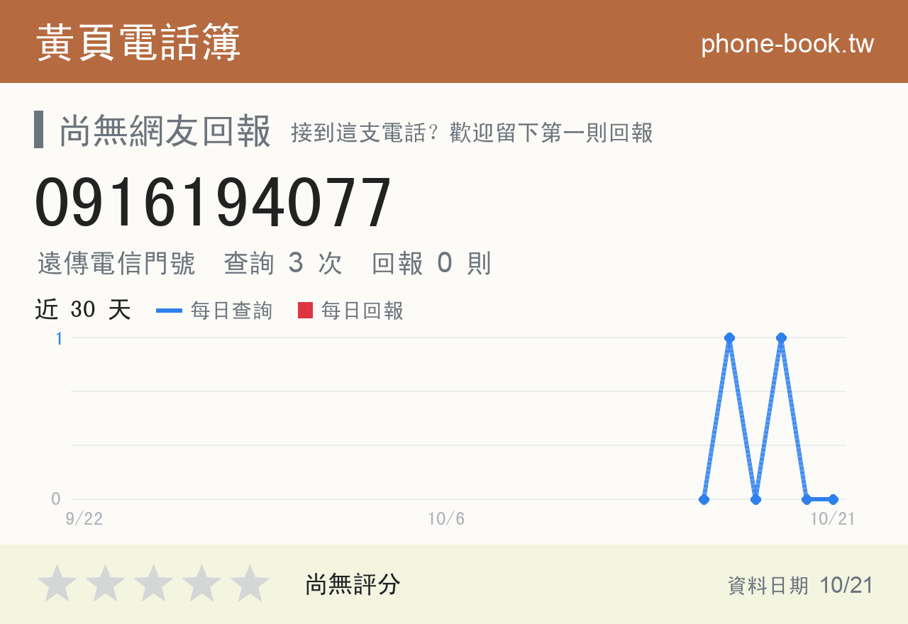 0916194077 評分卡：查詢 3 次、網友回報 0 則