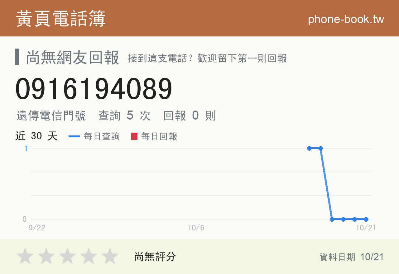 0916194089 評分卡：查詢 5 次、網友回報 0 則