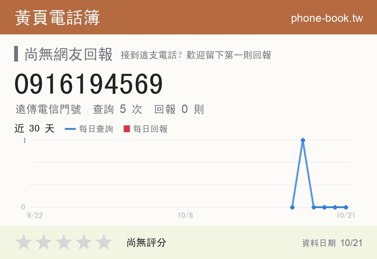 0916194569 評分卡：查詢 5 次、網友回報 0 則