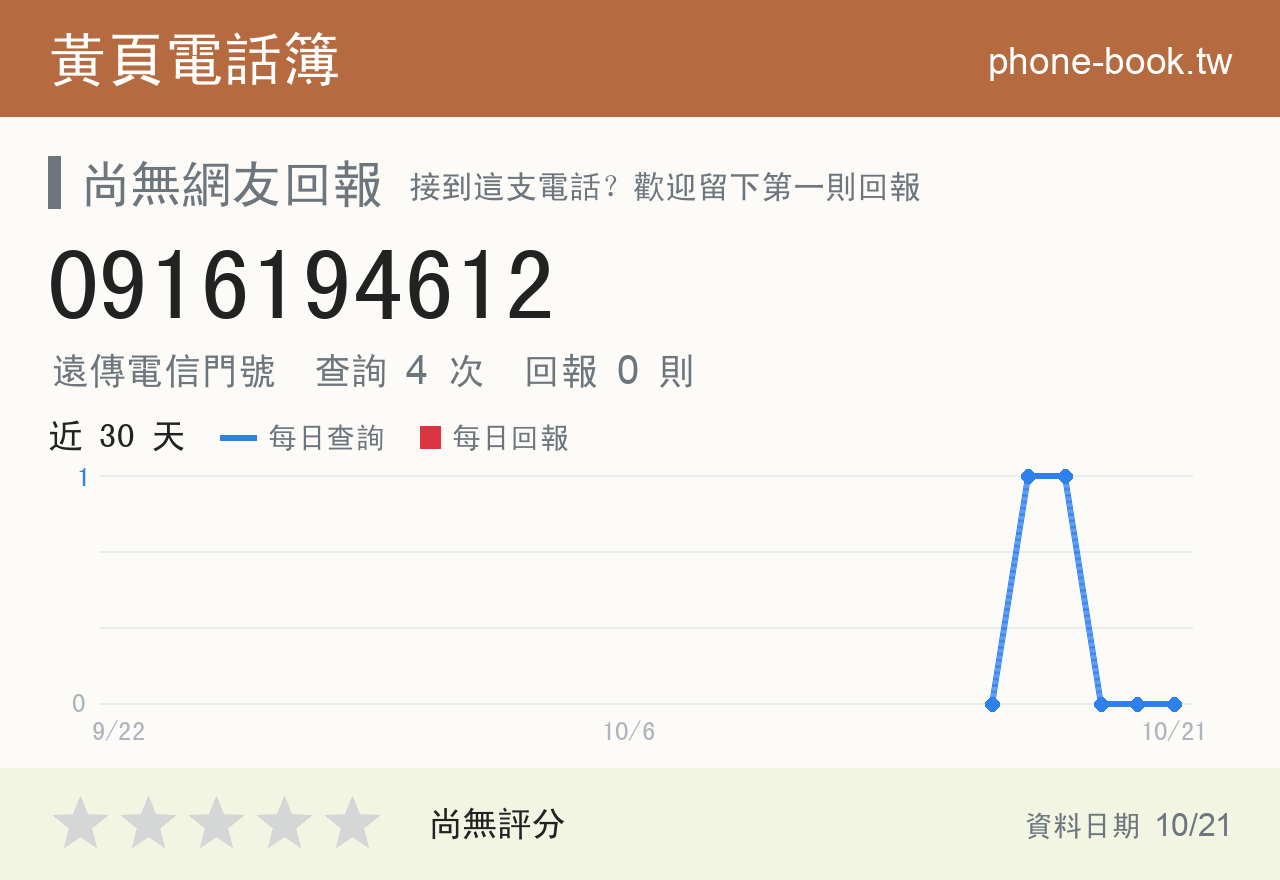 0916194612 評分卡：查詢 4 次、網友回報 0 則