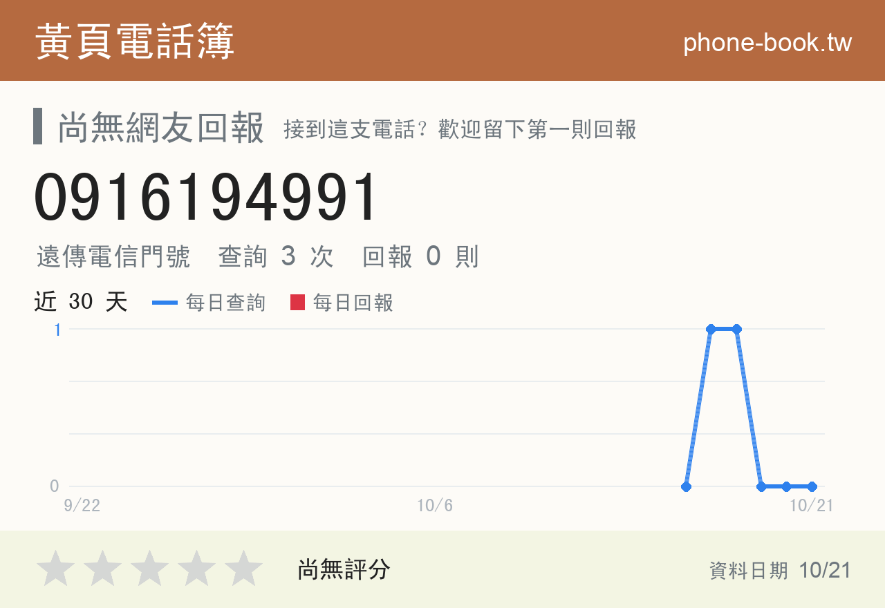 0916194991 評分卡：查詢 3 次、網友回報 0 則