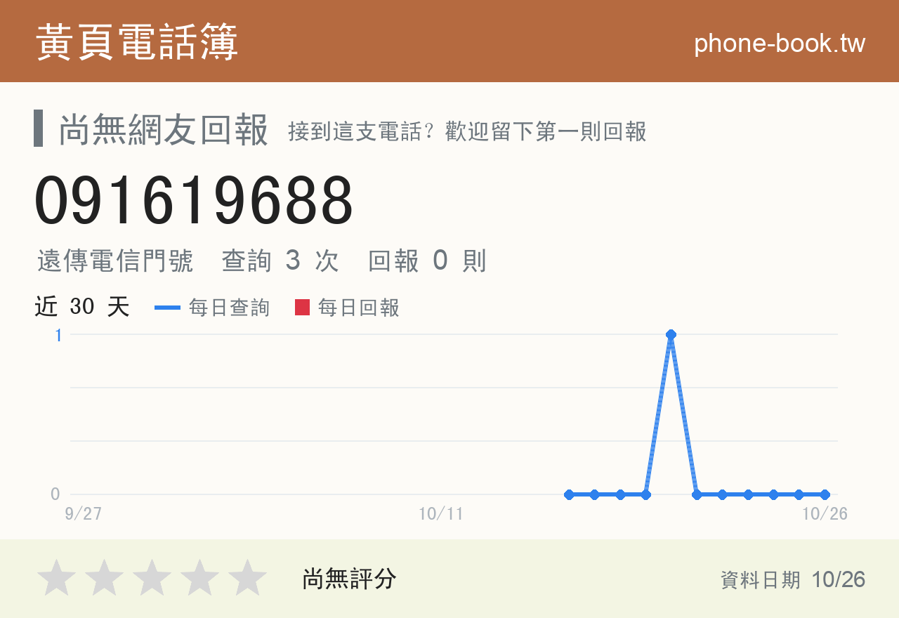 091619688 評分卡：查詢 3 次、網友回報 0 則