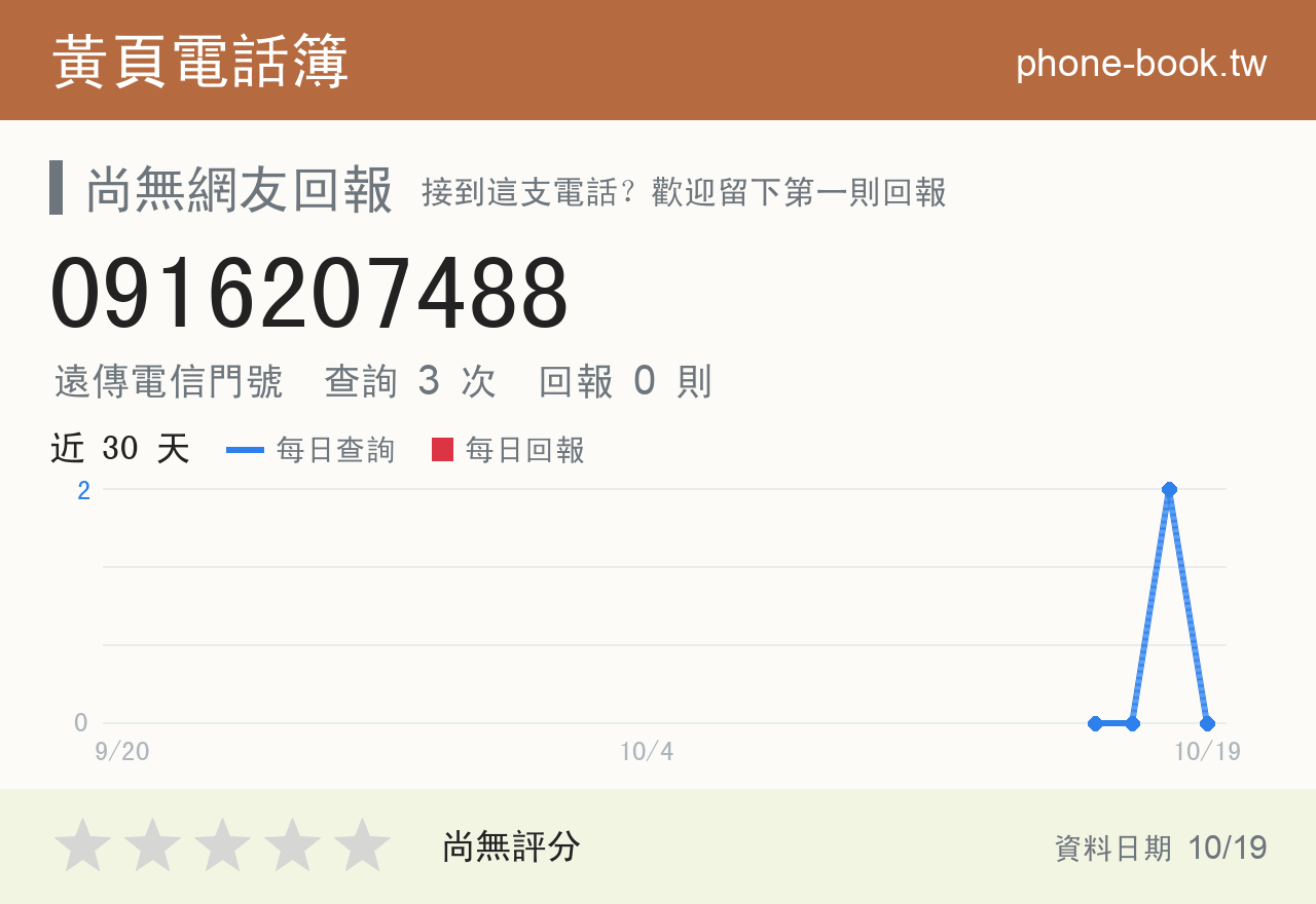 0916207488 評分卡：查詢 3 次、網友回報 0 則