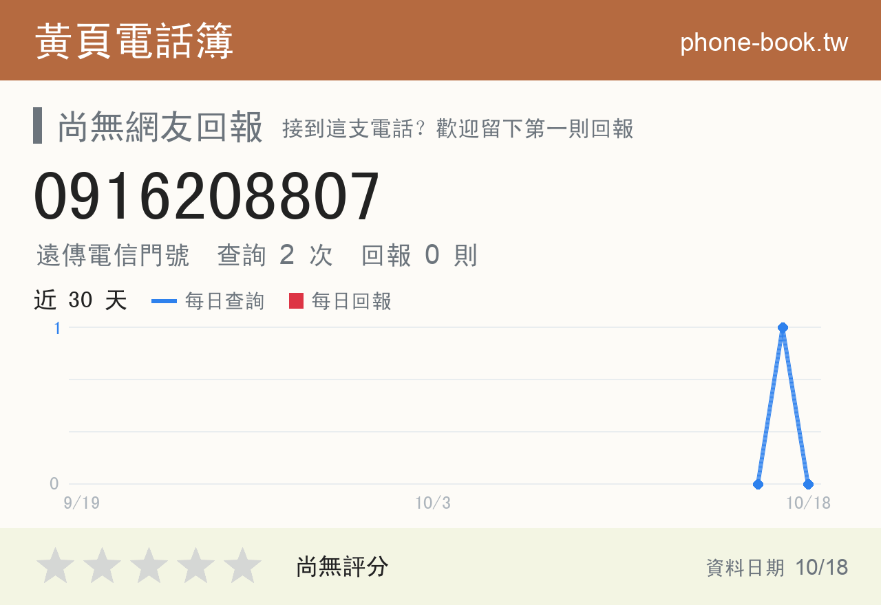 0916208807 評分卡：查詢 2 次、網友回報 0 則