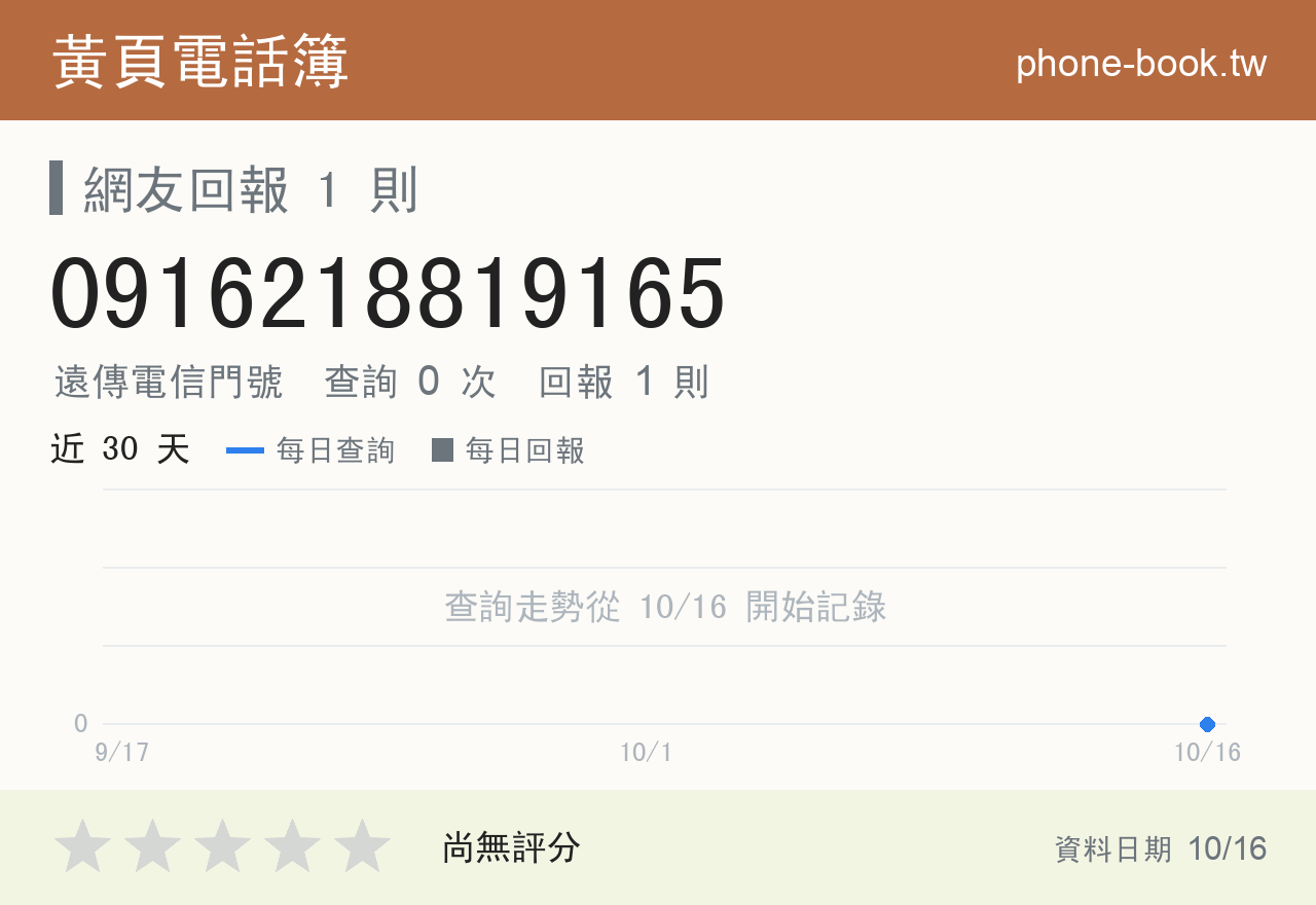 0916218819165 評分卡：查詢 0 次、網友回報 1 則