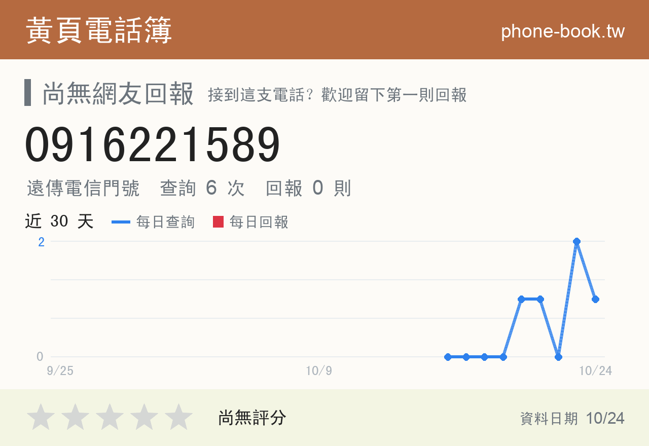 0916221589 評分卡：查詢 5 次、網友回報 0 則