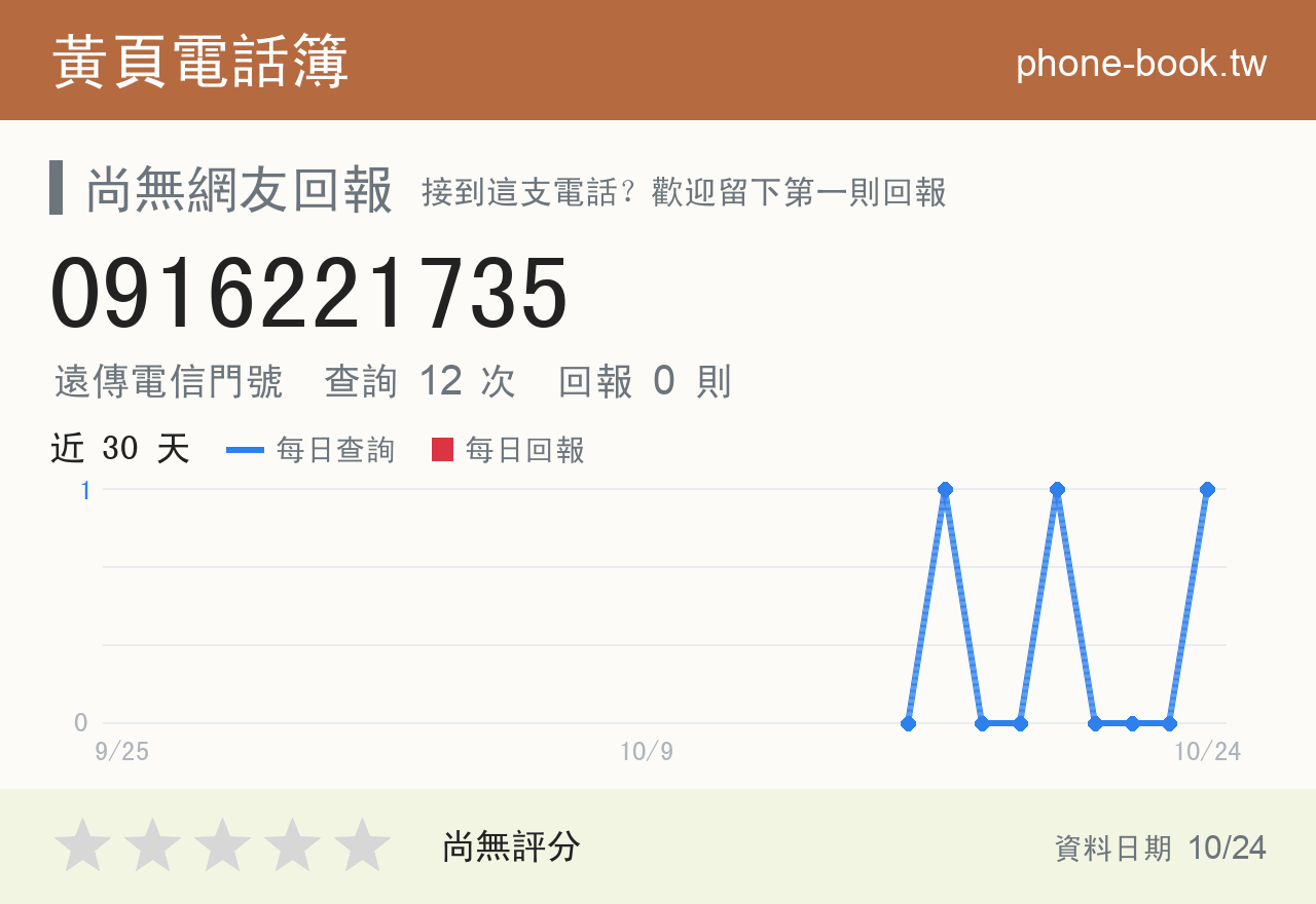 0916221735 評分卡：查詢 12 次、網友回報 0 則