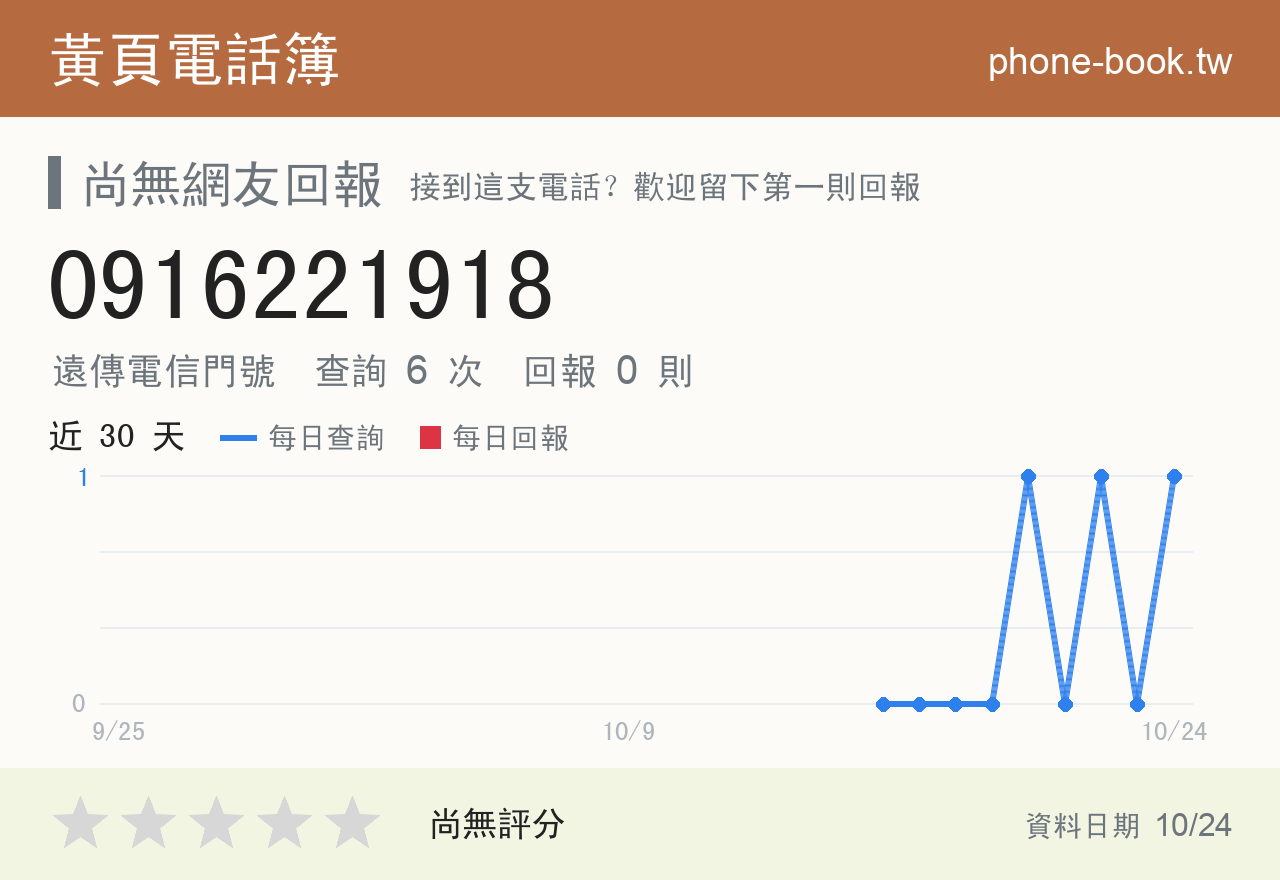 0916221918 評分卡：查詢 6 次、網友回報 0 則