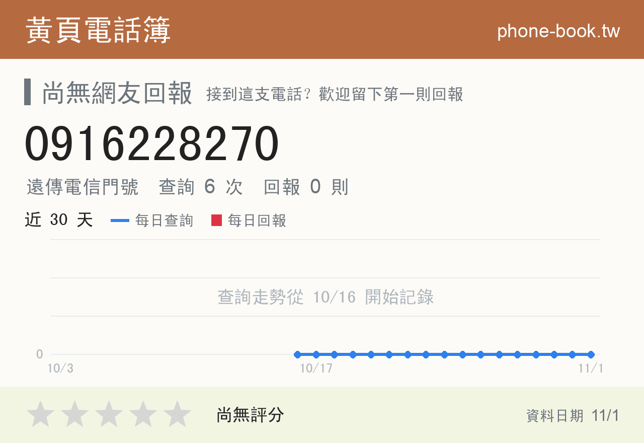 0916228270 評分卡：查詢 6 次、網友回報 0 則