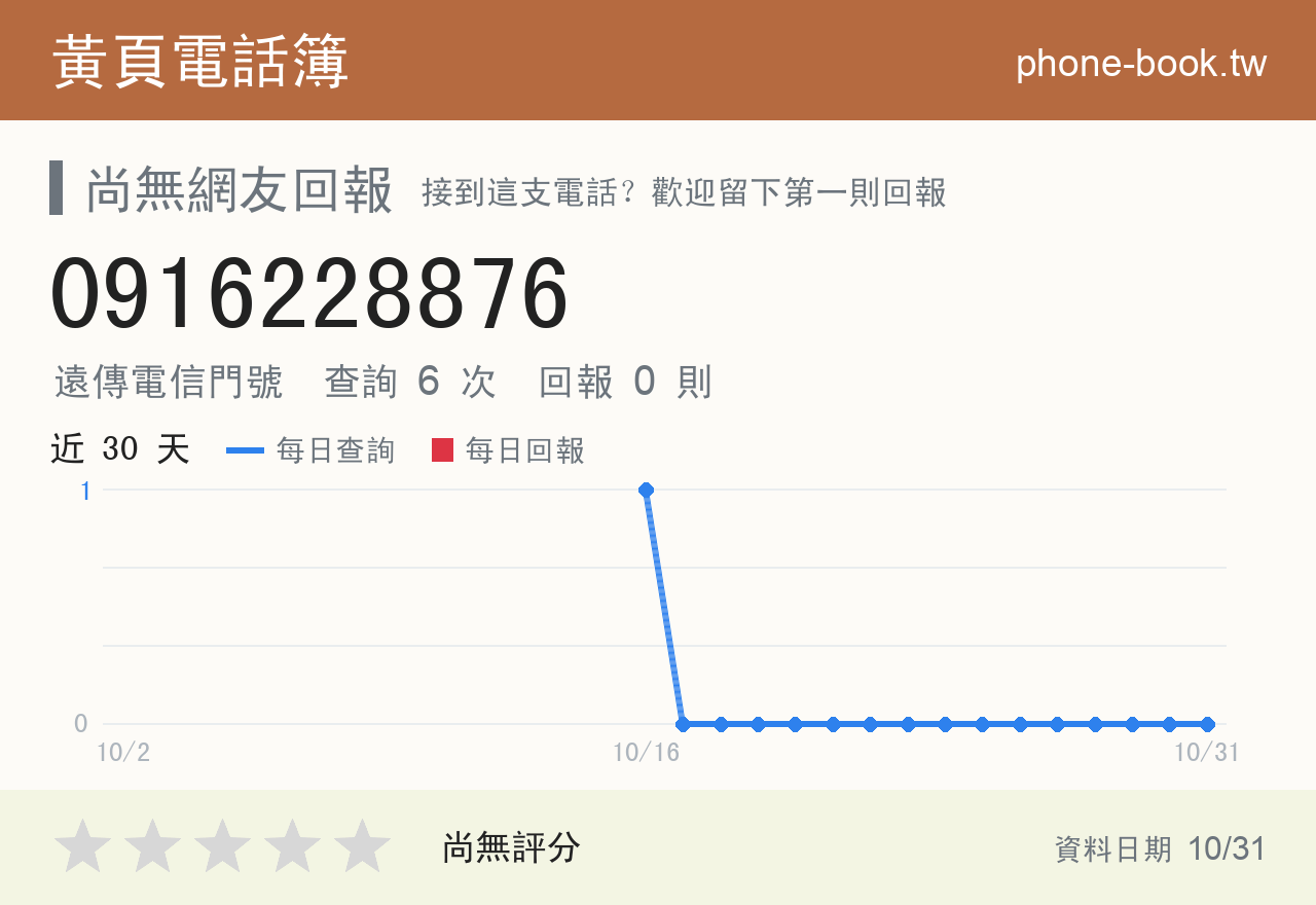 0916228876 評分卡：查詢 6 次、網友回報 0 則