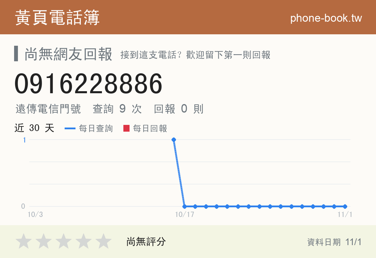 0916228886 評分卡：查詢 9 次、網友回報 0 則