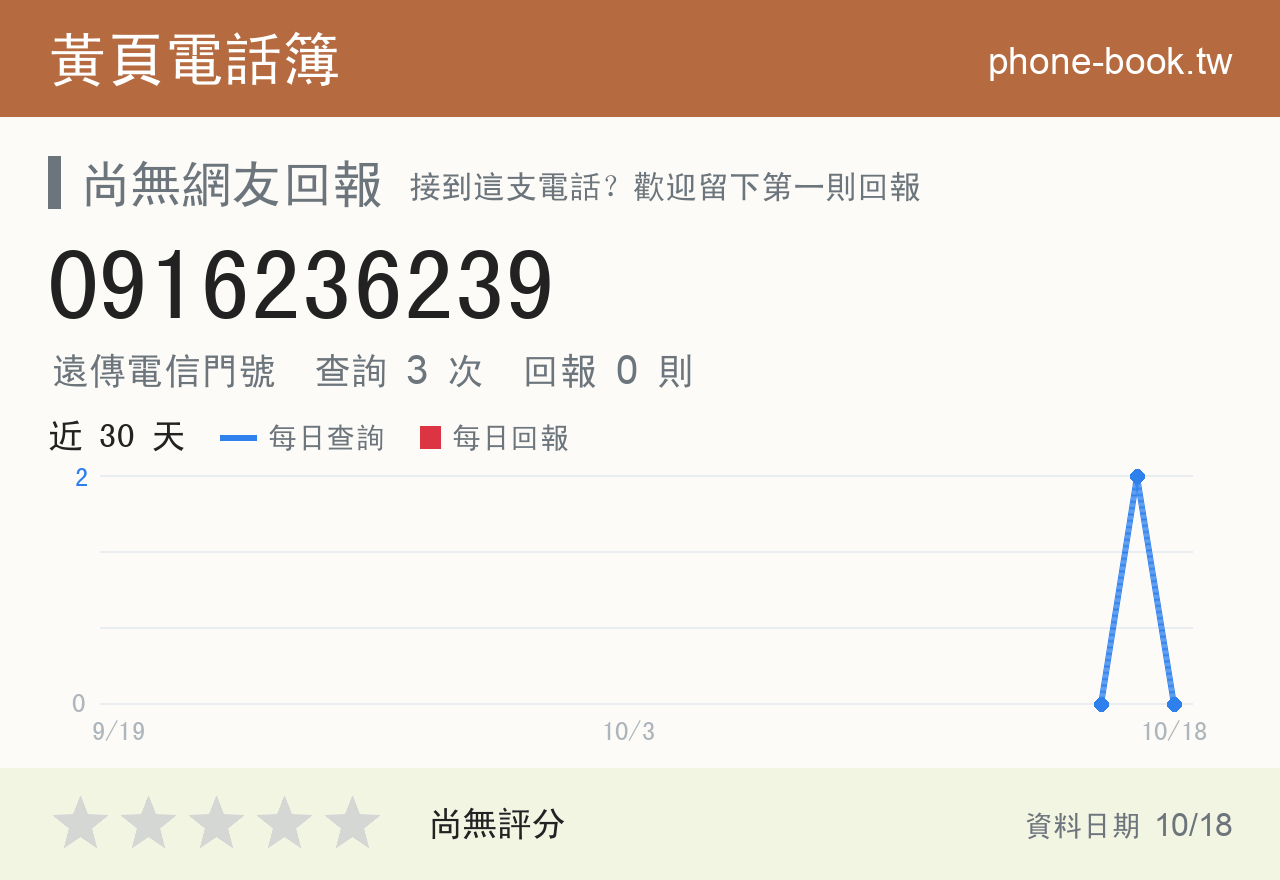 0916236239 評分卡：查詢 3 次、網友回報 0 則