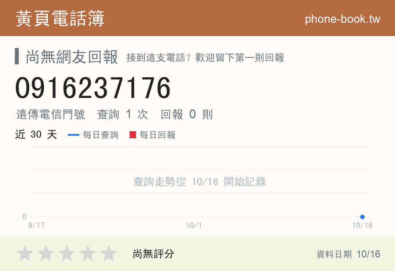 0916237176 評分卡：查詢 1 次、網友回報 0 則
