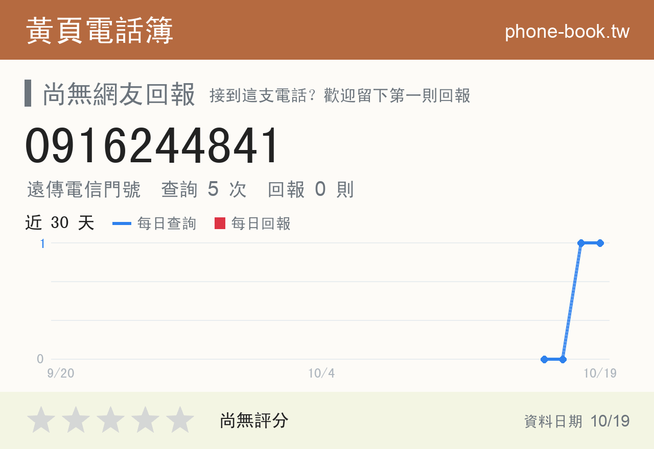 0916244841 評分卡：查詢 5 次、網友回報 0 則