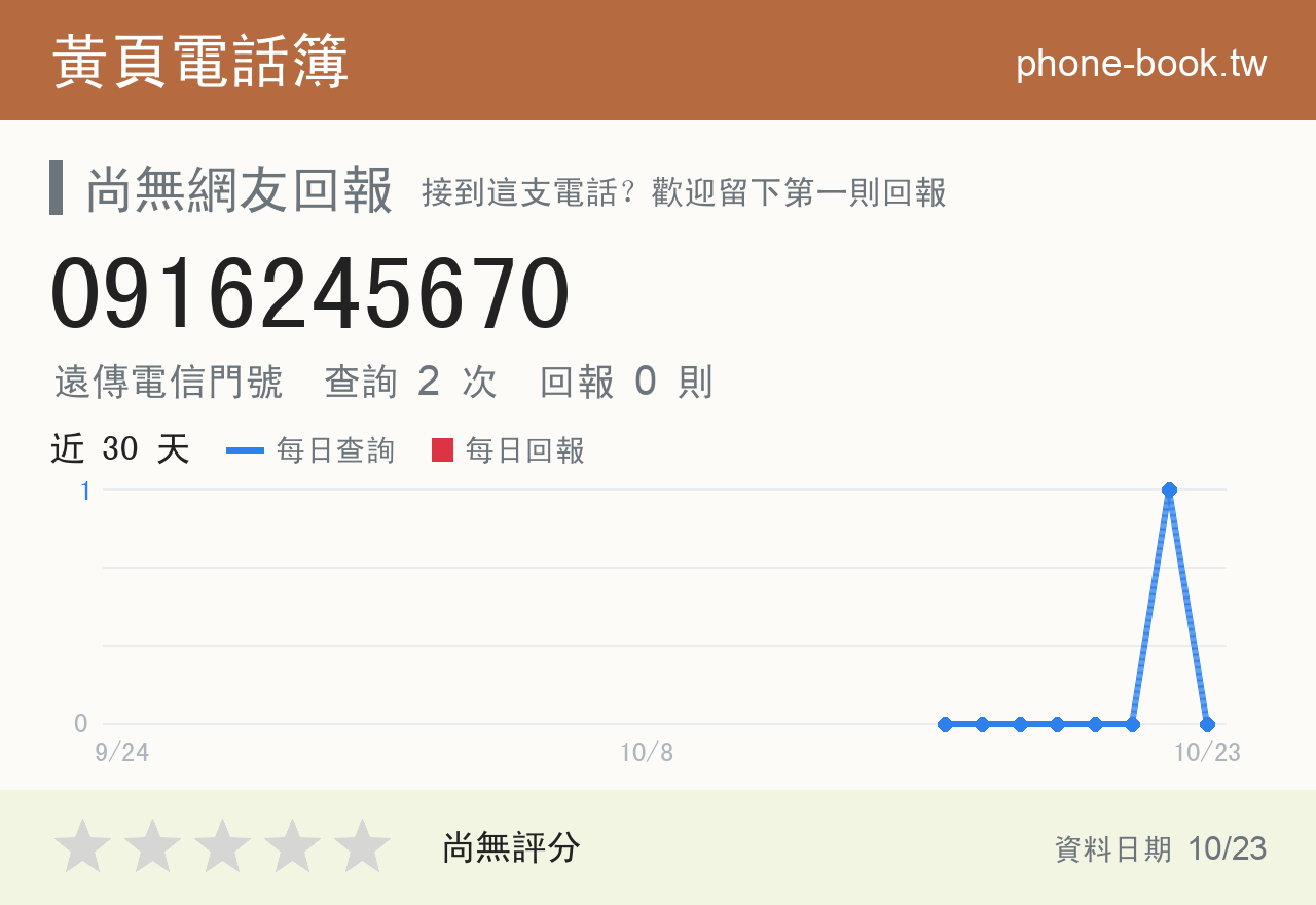 0916245670 評分卡：查詢 2 次、網友回報 0 則