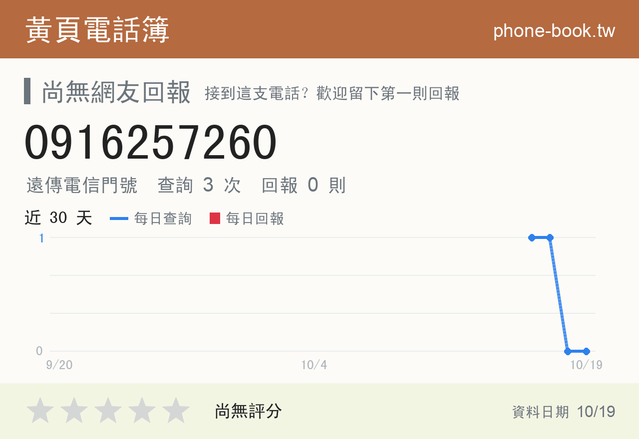 0916257260 評分卡：查詢 3 次、網友回報 0 則