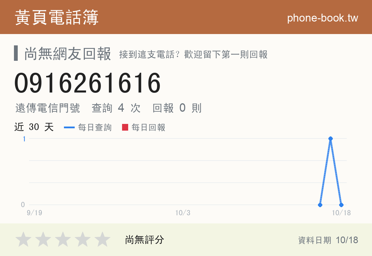 0916261616 評分卡：查詢 4 次、網友回報 0 則