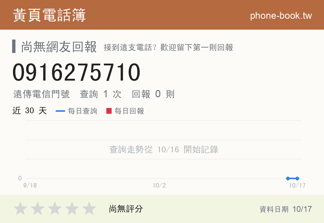0916275710 評分卡：查詢 1 次、網友回報 0 則