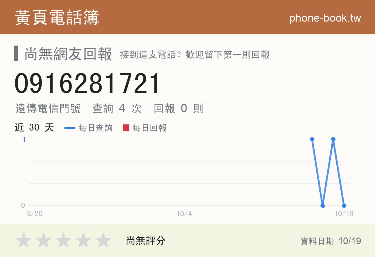 0916281721 評分卡：查詢 4 次、網友回報 0 則