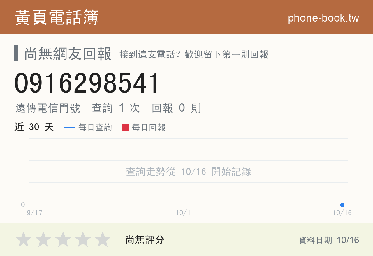 0916298541 評分卡：查詢 1 次、網友回報 0 則