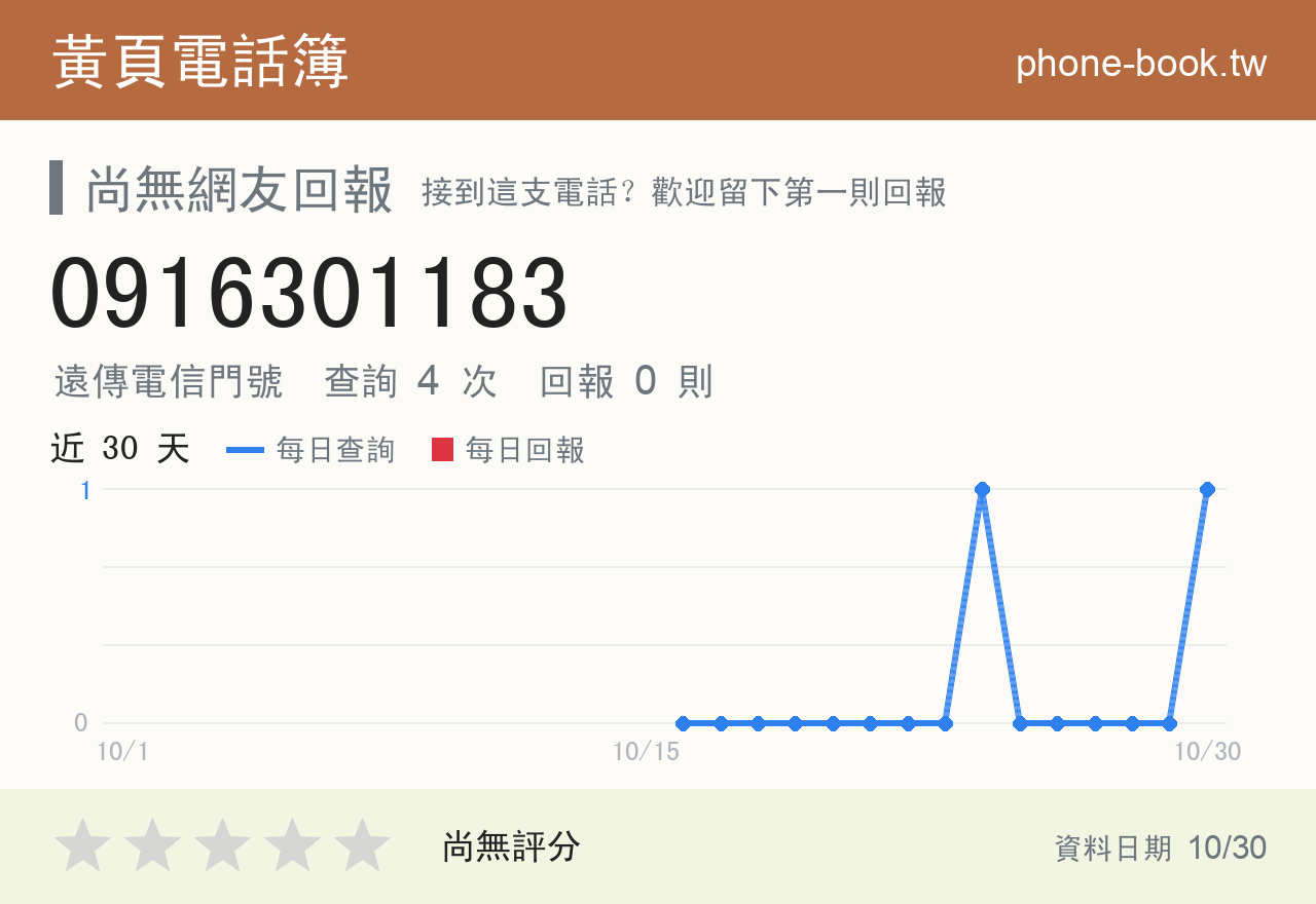 0916301183 評分卡：查詢 4 次、網友回報 0 則
