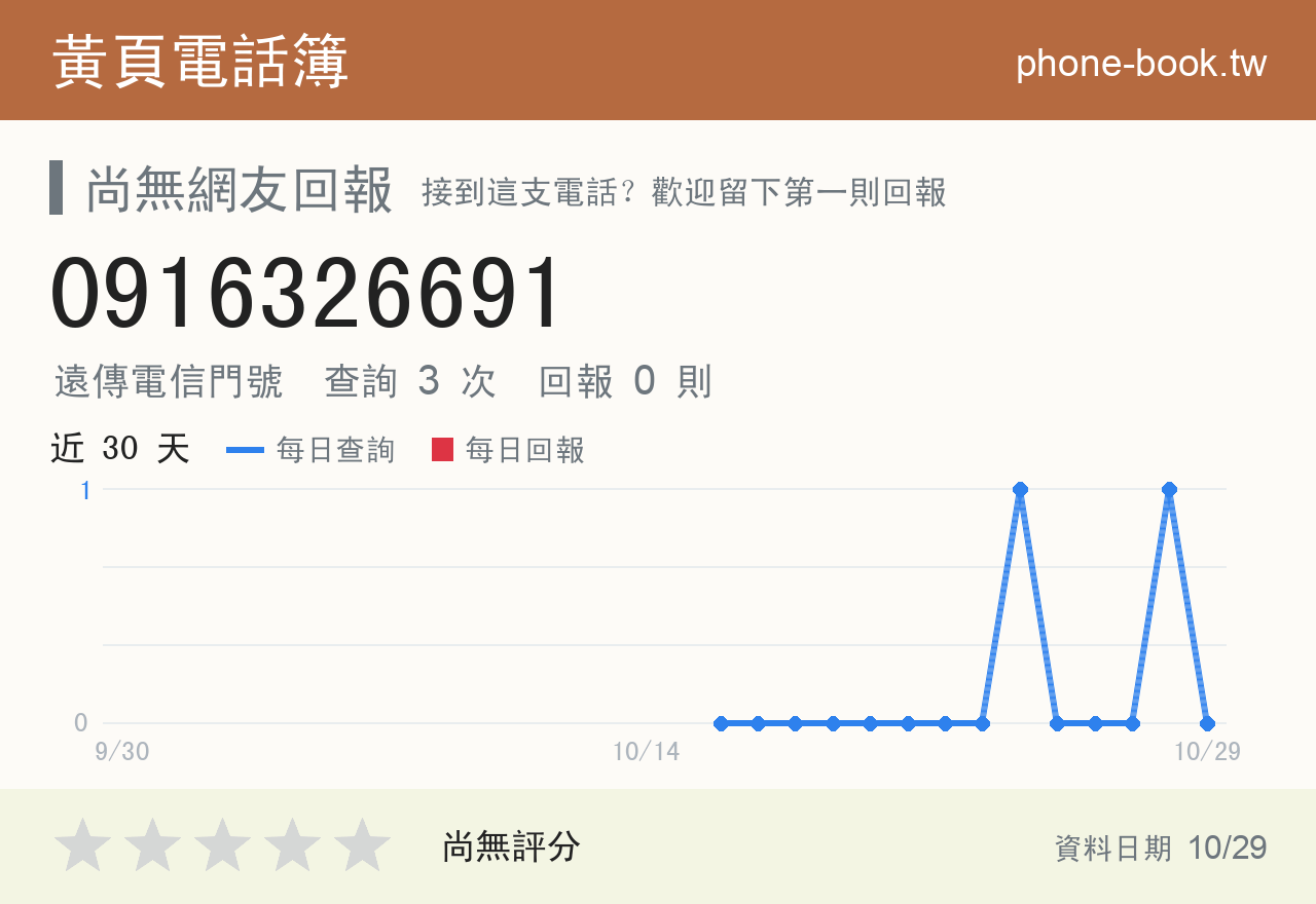 0916326691 評分卡：查詢 3 次、網友回報 0 則
