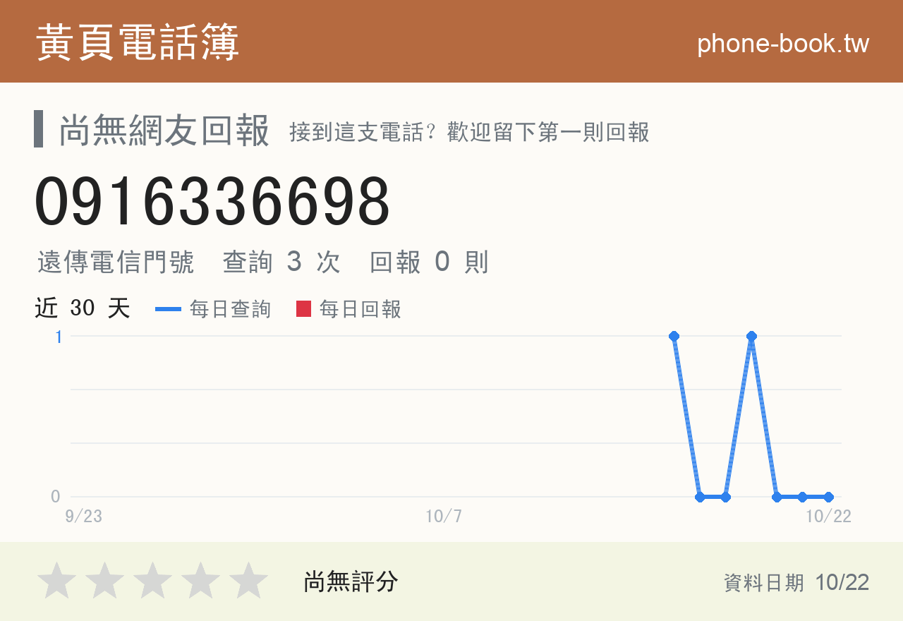 0916336698 評分卡：查詢 3 次、網友回報 0 則