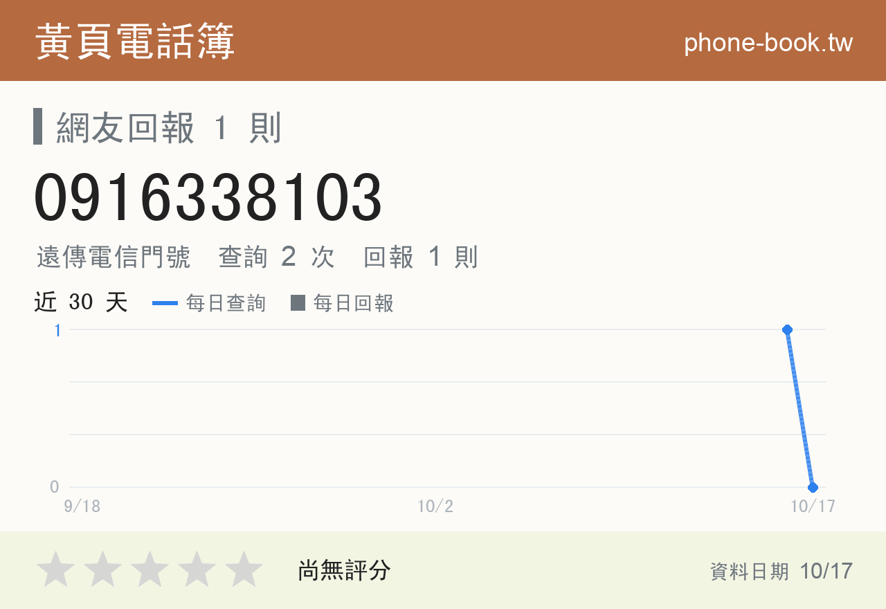 0916338103 評分卡：查詢 2 次、網友回報 1 則