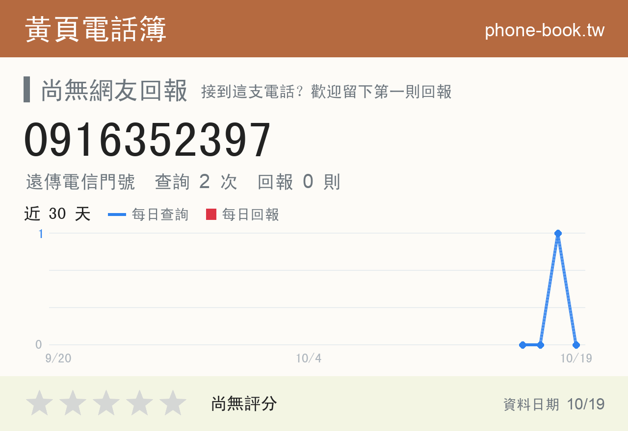 0916352397 評分卡：查詢 2 次、網友回報 0 則
