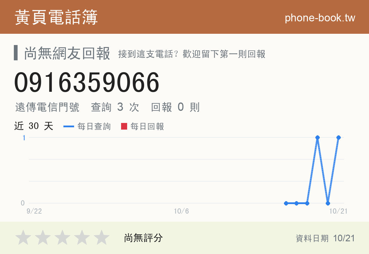 0916359066 評分卡：查詢 3 次、網友回報 0 則
