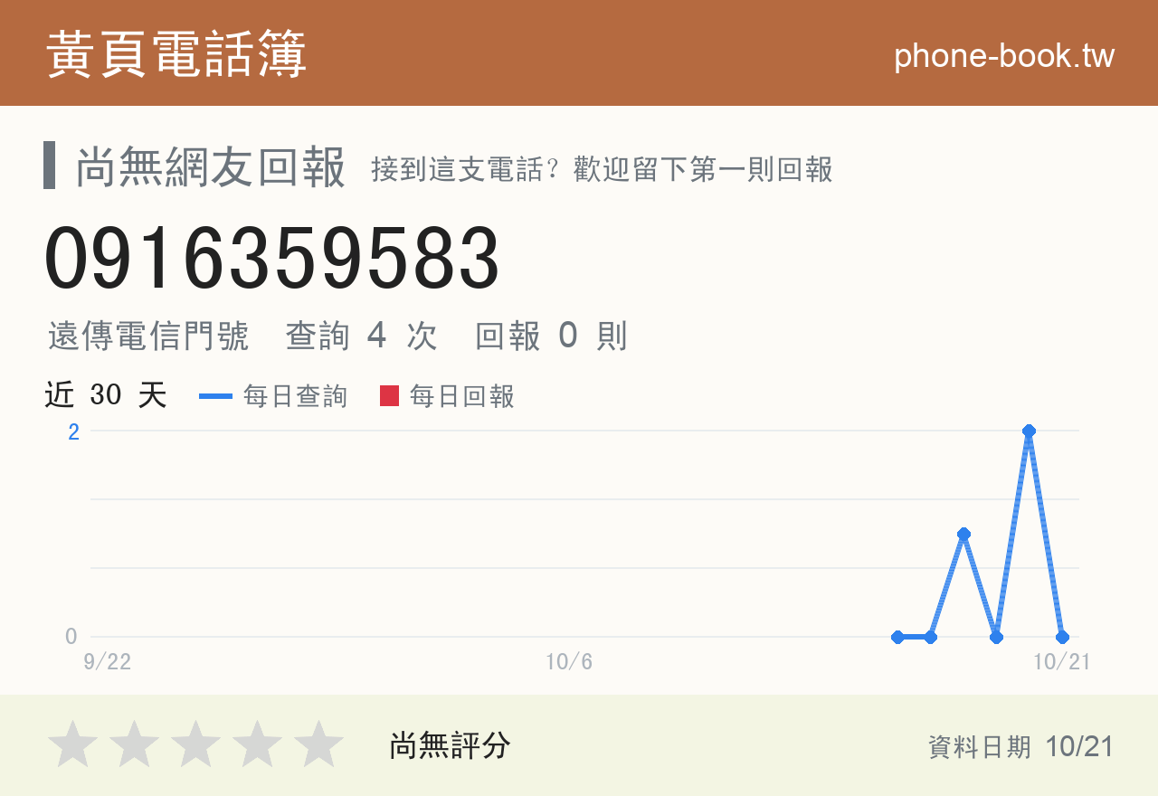 0916359583 評分卡：查詢 4 次、網友回報 0 則