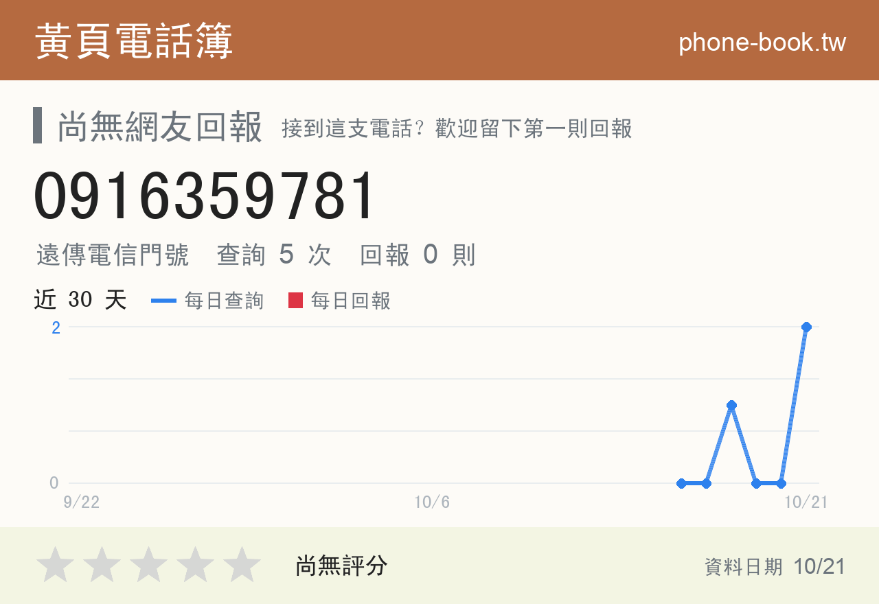 0916359781 評分卡：查詢 4 次、網友回報 0 則