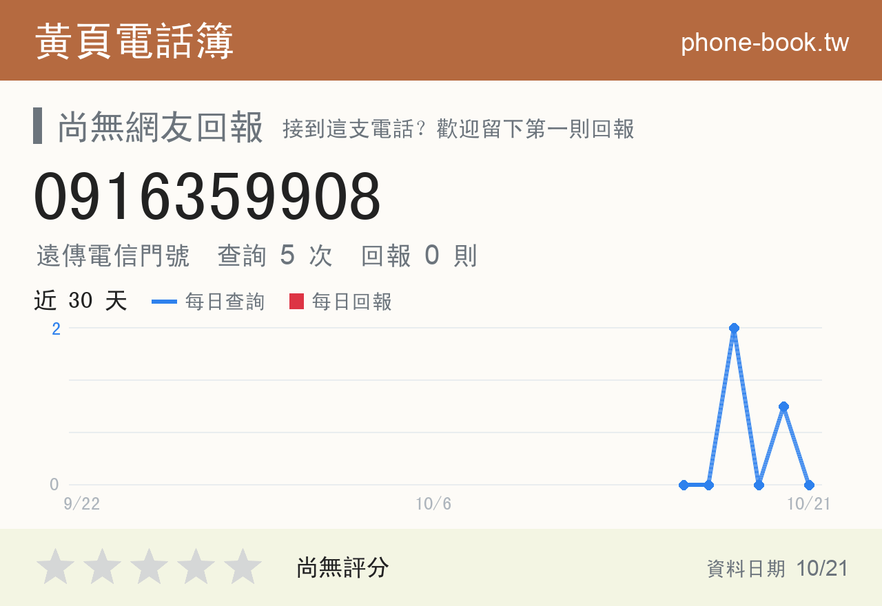0916359908 評分卡：查詢 5 次、網友回報 0 則
