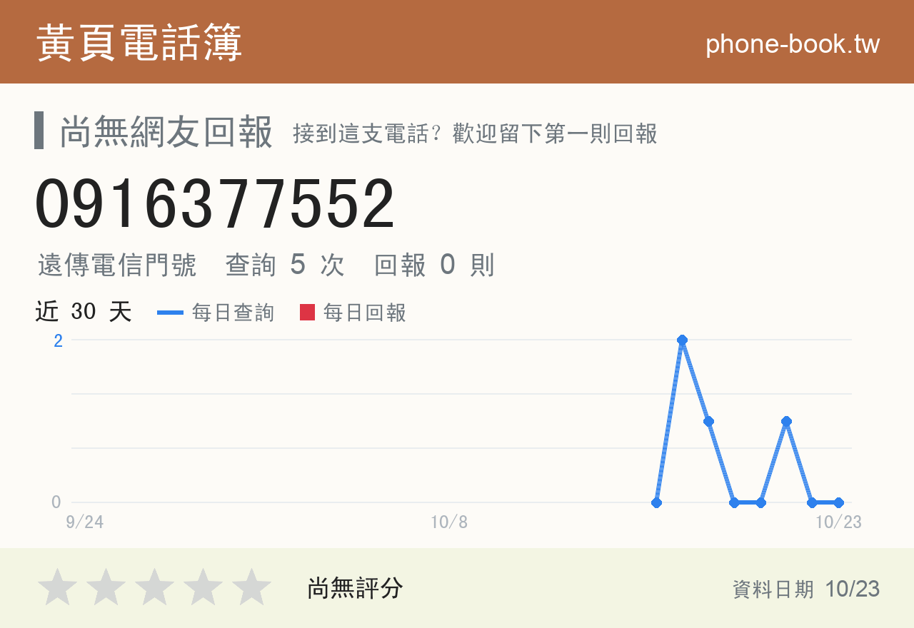 0916377552 評分卡：查詢 5 次、網友回報 0 則
