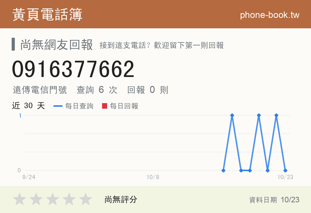 0916377662 評分卡：查詢 6 次、網友回報 0 則